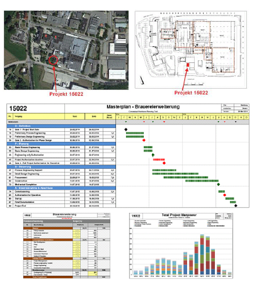 „Terminplanung im Projektmanagement“ – Oracle Primavera P6 Unterricht.